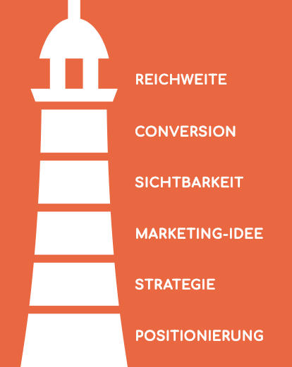 Online Business Optimum - OBO Leuchtturm Modell, MASSEK.DE GmbH